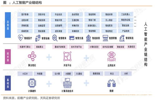 终于瞒不住了,科大讯飞将带领a股人工智能 一飞冲天 名单
