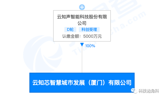 云知声孵化智慧城市子公司，加码AI理论与算法自研