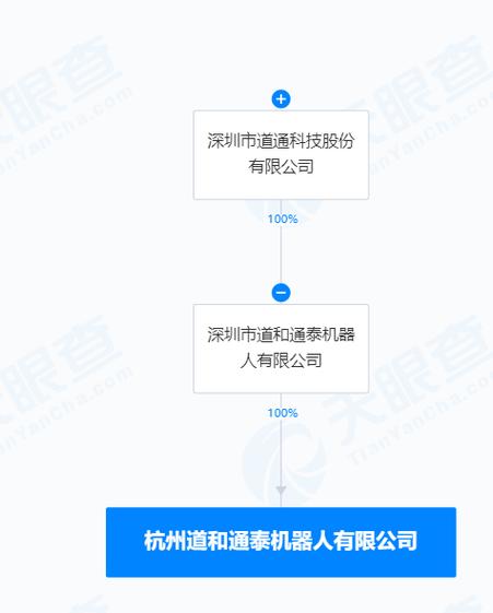 从“制造”到“智造” 特殊作业机器人、智能无人飞行器与AI基础软件的协同突围